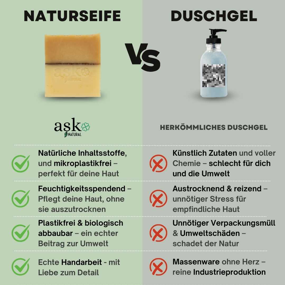 Vergleich Hafer-Honig Naturseife vs. Duschgel – nährende, pflegende Naturseife für trockene Haut.