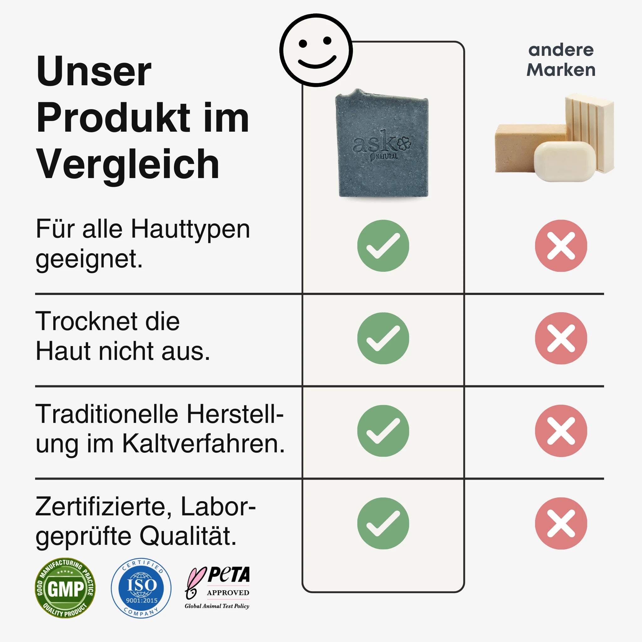 Vergleichstabelle der Aktivkohle Seife von ASK Natural mit anderen Marken, zeigt Vorteile wie hautfreundliche Rezeptur, traditionelles Kaltverfahren und geprüfte Qualität.