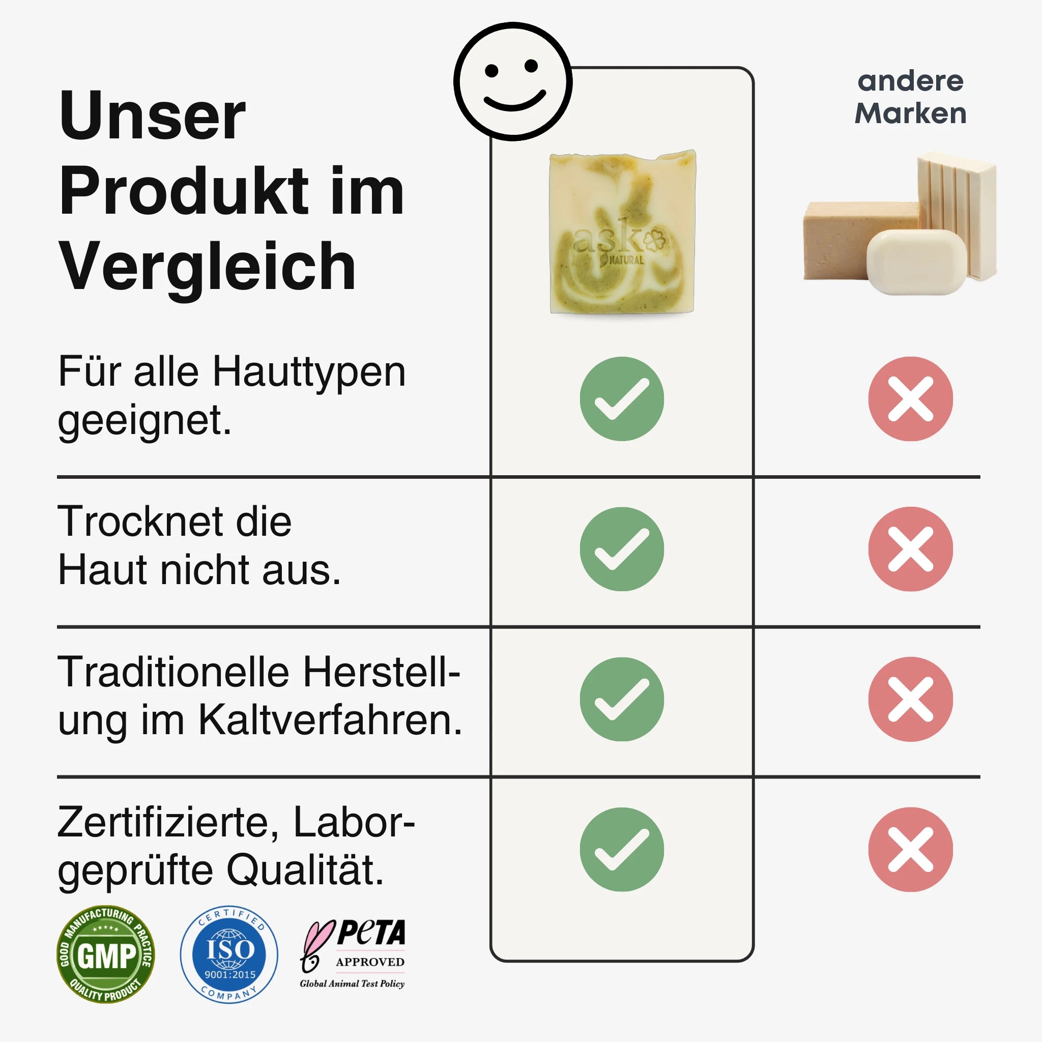 Vergleichstabelle der Aloe Vera Seife von ASK Natural mit anderen Marken, zeigt Vorteile wie hautfreundliche Rezeptur, traditionelles Kaltverfahren und geprüfte Qualität.