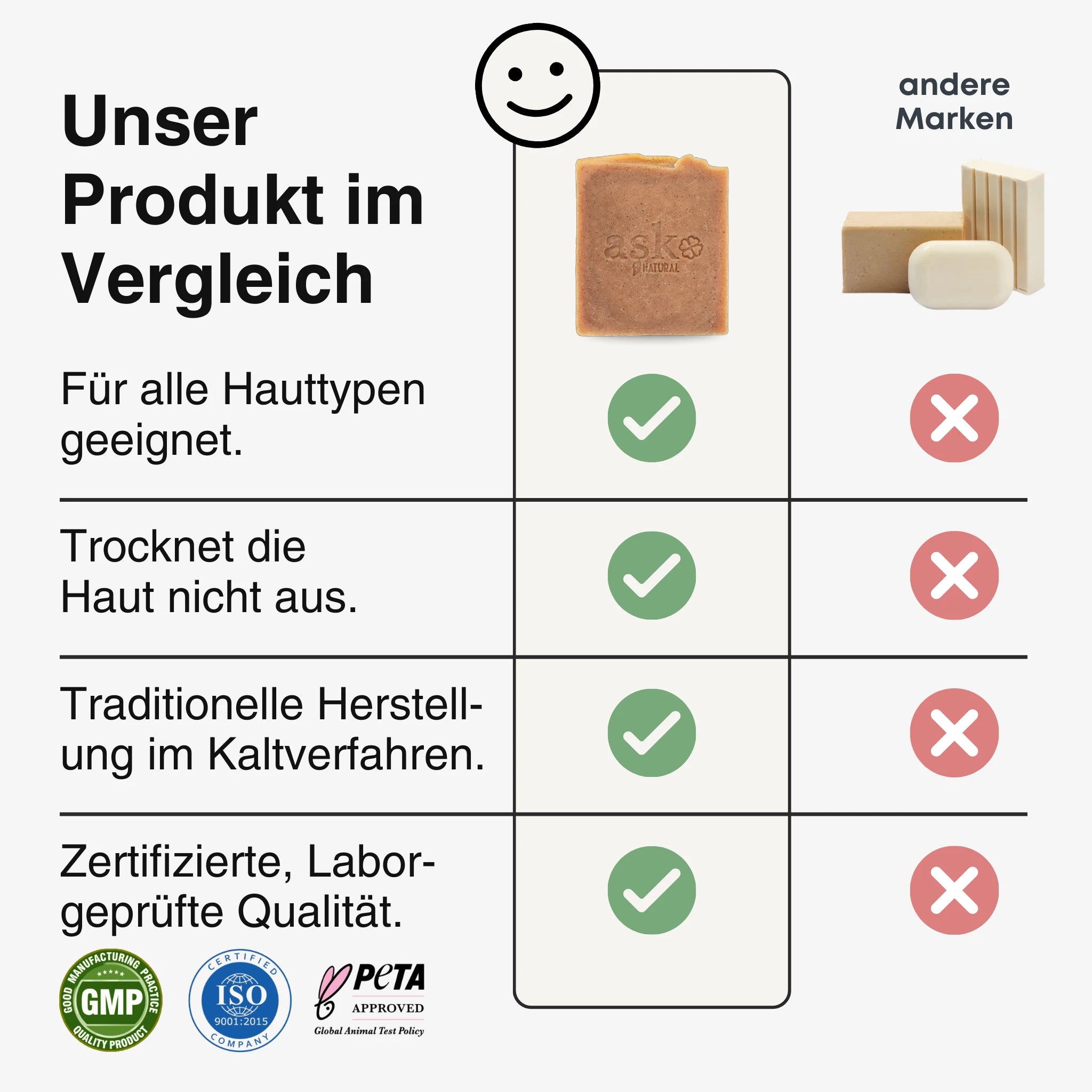 Vergleichstabelle der Arganöl Seife von ASK Natural mit anderen Marken, zeigt Vorteile wie hautfreundliche Rezeptur, traditionelles Kaltverfahren und geprüfte Qualität.