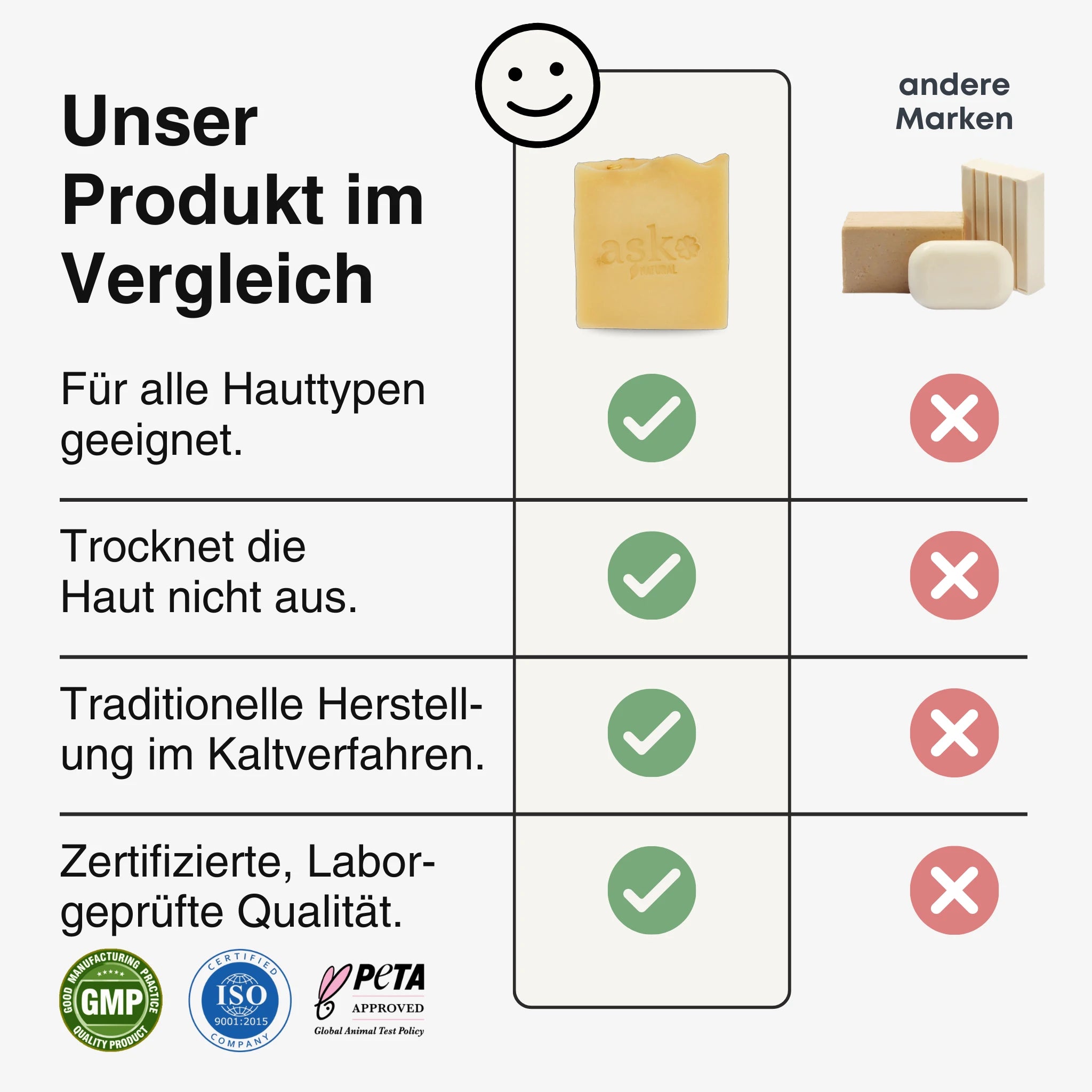 Vergleichstabelle der Eselsmilch Seife von ASK Natural mit anderen Marken, zeigt Vorteile wie hautfreundliche Rezeptur, traditionelles Kaltverfahren und geprüfte Qualität.