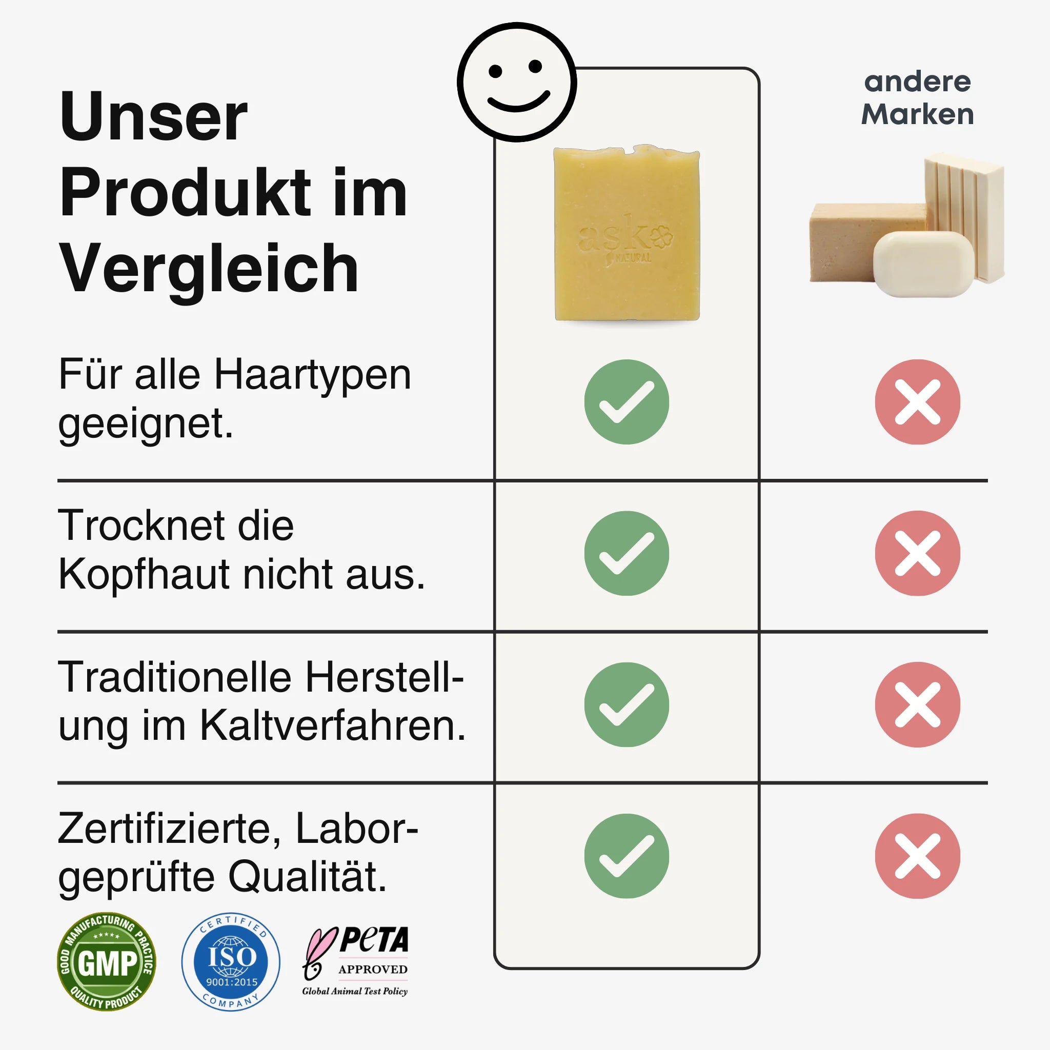 Vergleichstabelle der Haarseife von ASK Natural mit anderen Marken, zeigt Vorteile wie hautfreundliche Rezeptur, traditionelles Kaltverfahren und geprüfte Qualität.