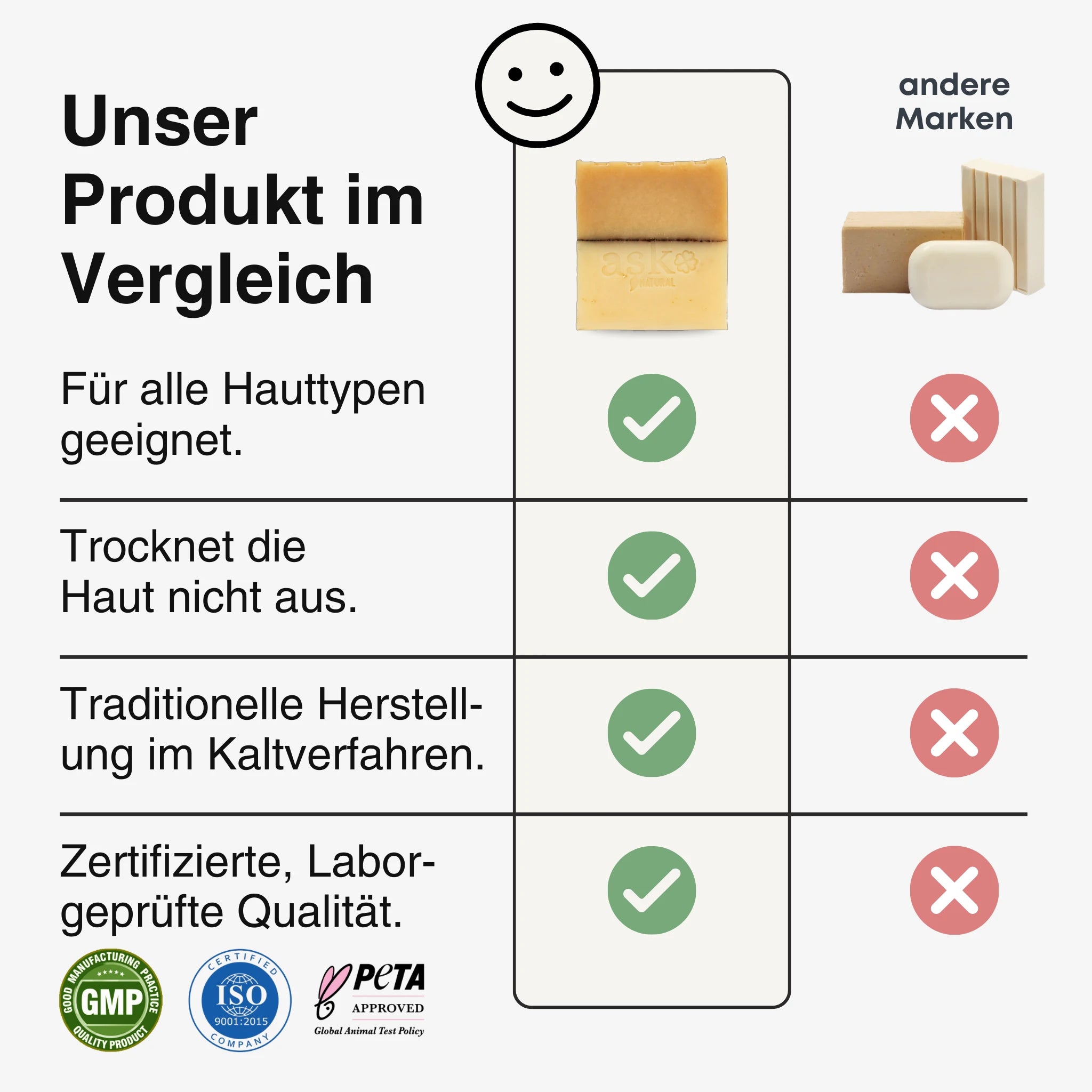 Vergleichstabelle der Hafer Honig Seife von ASK Natural mit anderen Marken, zeigt Vorteile wie hautfreundliche Rezeptur, traditionelles Kaltverfahren und geprüfte Qualität.