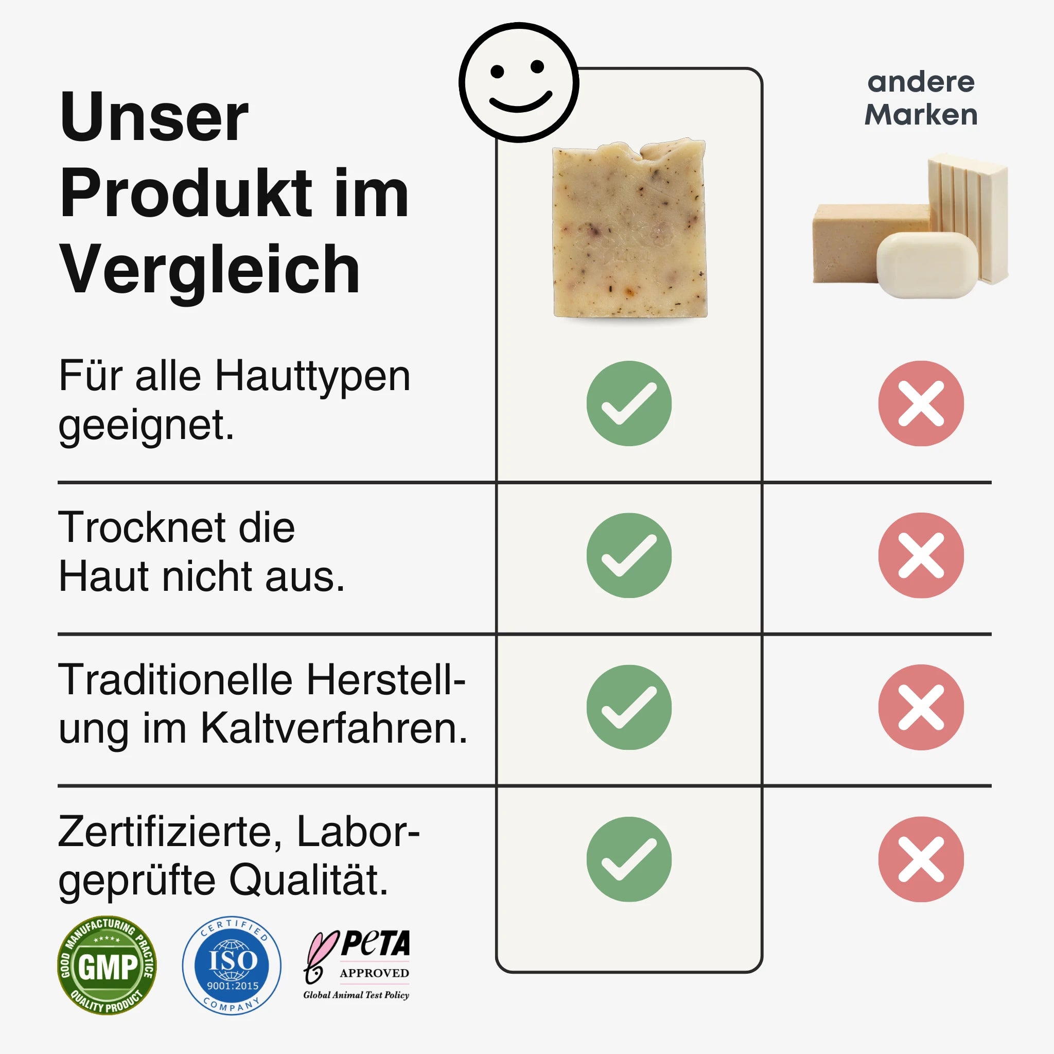 Vergleichstabelle der Johanniskrautöl Seife von ASK Natural mit anderen Marken, zeigt Vorteile wie hautfreundliche Rezeptur, traditionelles Kaltverfahren und geprüfte Qualität.