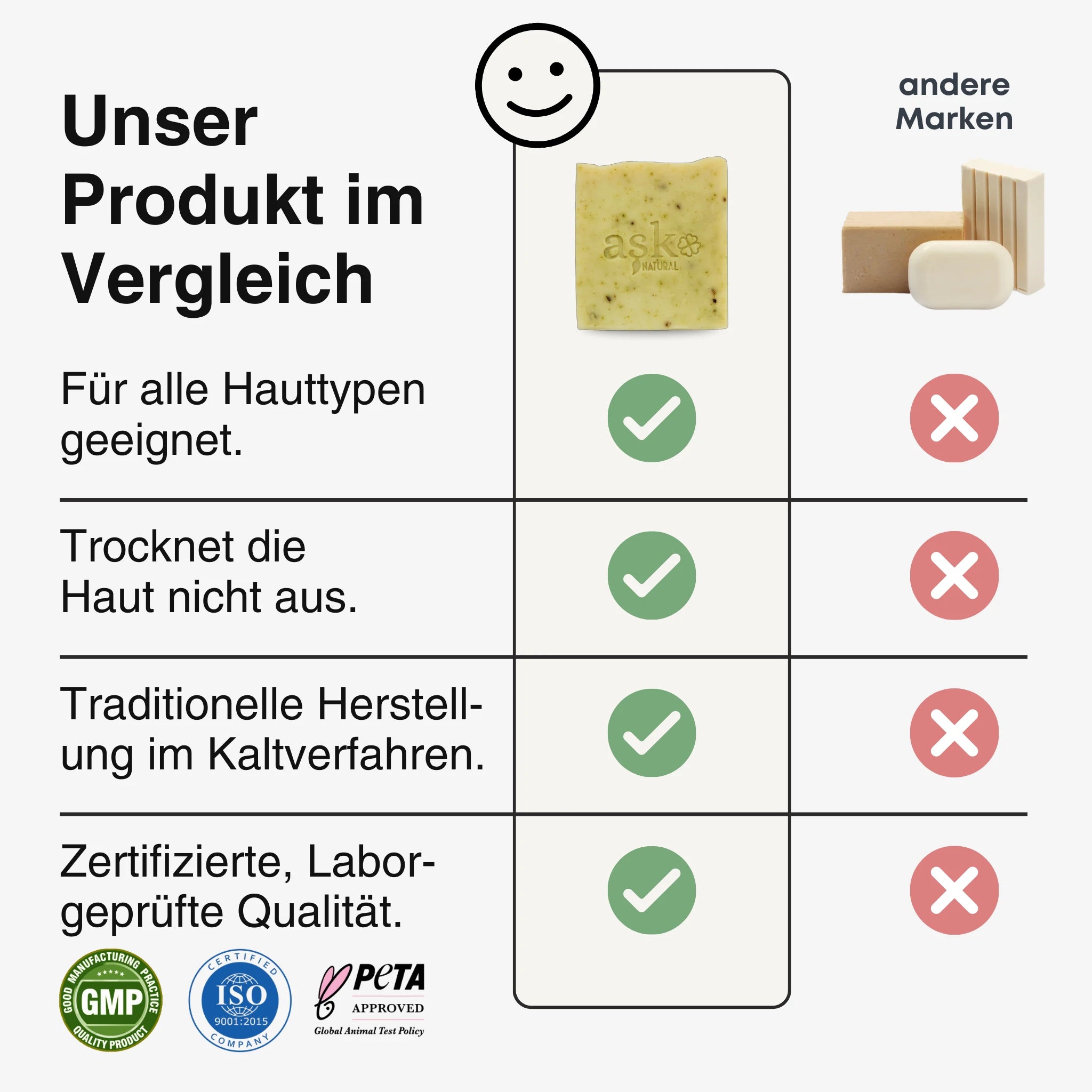 Vergleichstabelle der Lorbeer Seife von ASK Natural mit anderen Marken, zeigt Vorteile wie hautfreundliche Rezeptur, traditionelles Kaltverfahren und geprüfte Qualität.