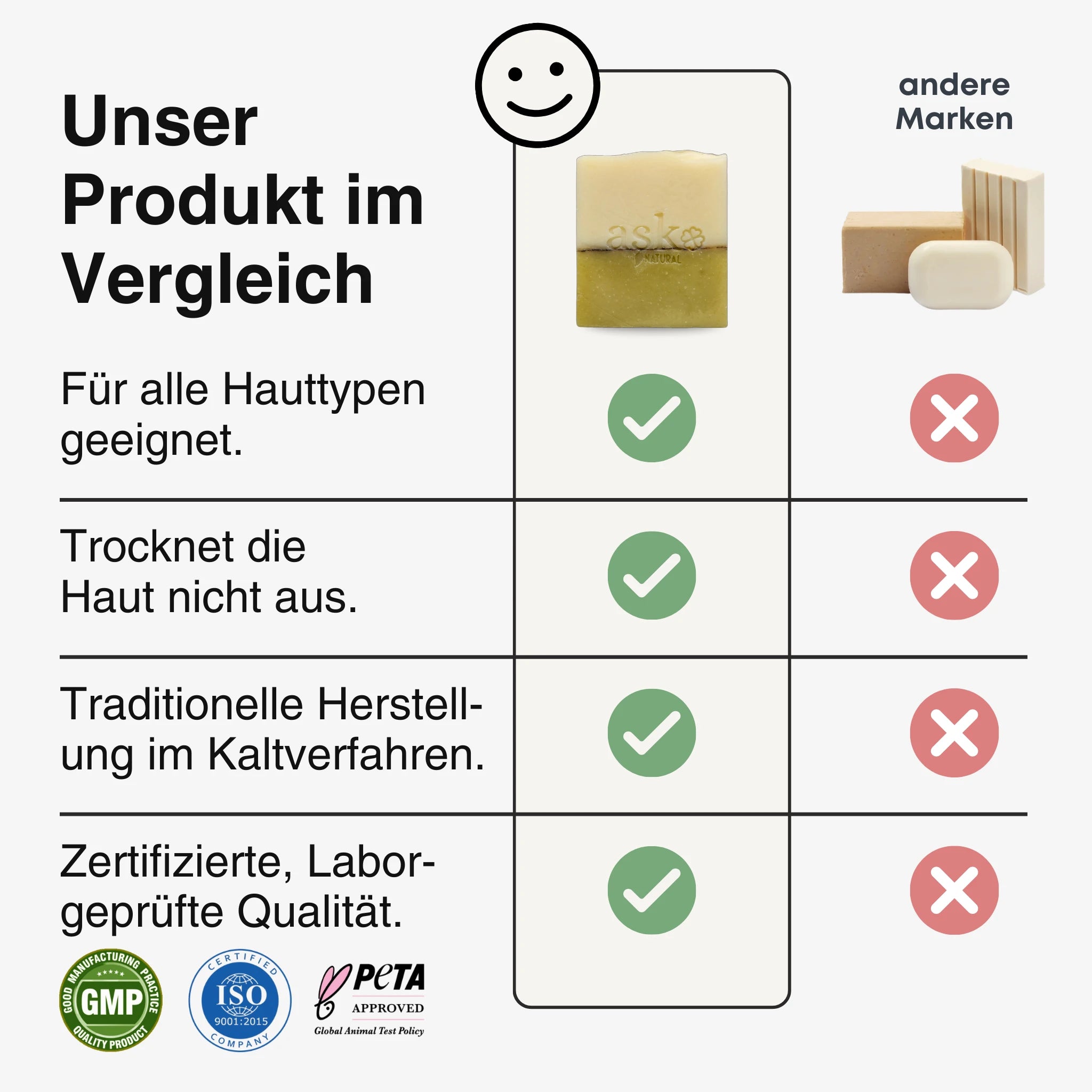 Vergleichstabelle der Teebaumöl Seife von ASK Natural mit anderen Marken, zeigt Vorteile wie hautfreundliche Rezeptur, traditionelles Kaltverfahren und geprüfte Qualität.