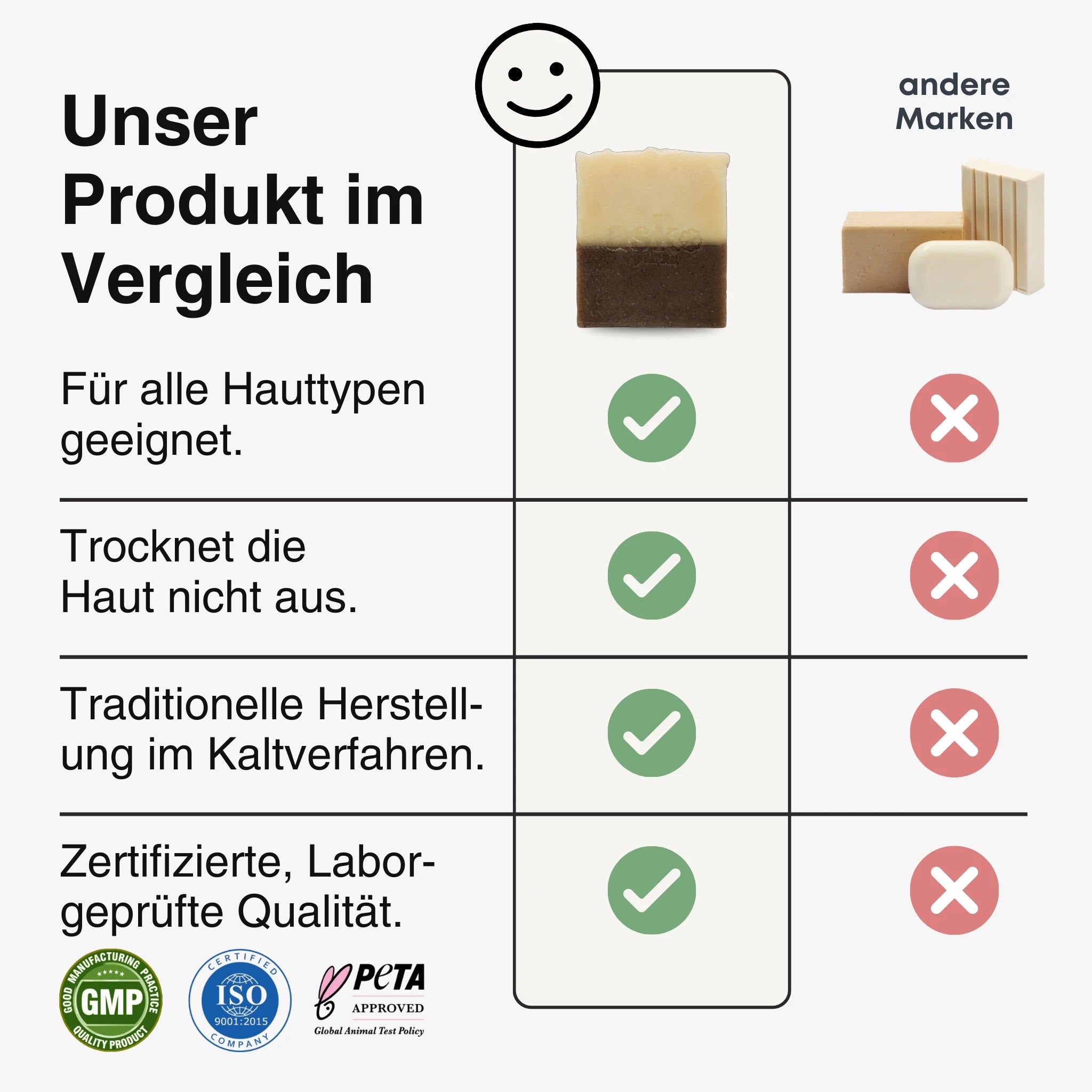 Vergleichstabelle der Zimt Orange Seife von ASK Natural mit anderen Marken, zeigt Vorteile wie hautfreundliche Rezeptur, traditionelles Kaltverfahren und geprüfte Qualität.